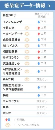 致死30%的“食人菌”蔓延日本，确诊近千例！日本是否能够应对此菌？旅日游客该作何