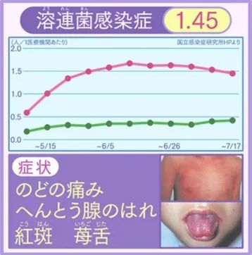 致死30%的“食人菌”蔓延日本，确诊近千例！日本是否能够应对此菌？旅日游客该作何
