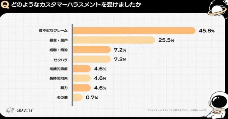 日媒报道Manner店员泼咖啡粉事件，以“顾客至上”的日本人这次也绷不住了…