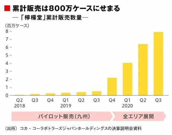 一片柠檬,引发日本饮料巨头血战! 一片柠檬,引发日本饮料巨头血战!