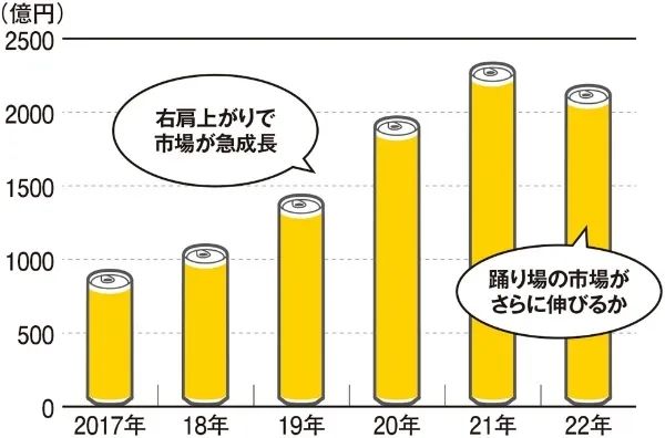 一片柠檬,引发日本饮料巨头血战! 一片柠檬,引发日本饮料巨头血战!