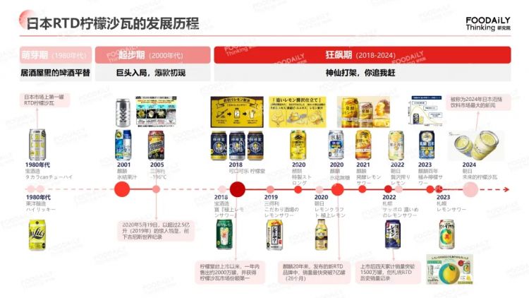 一片柠檬,引发日本饮料巨头血战! 一片柠檬,引发日本饮料巨头血战!