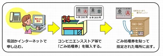 刚来日本时觉得很棒，生活久了感觉不便的那些事