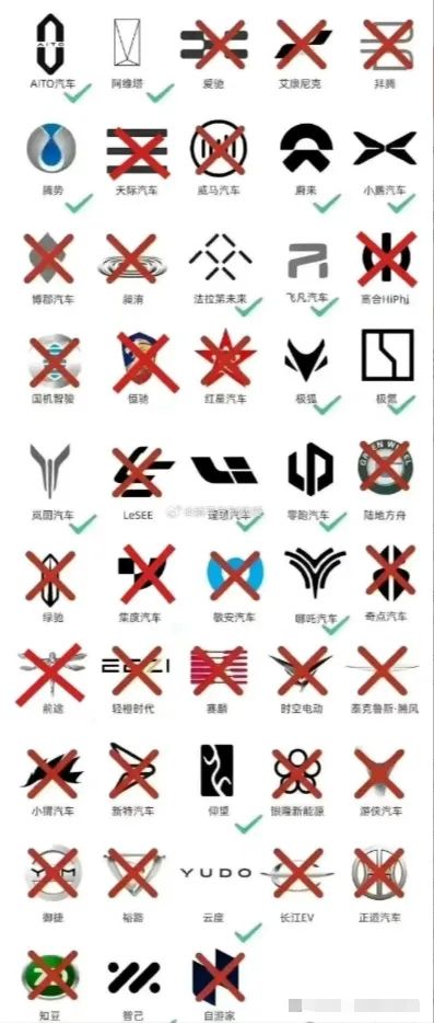 日本汽车成立“失败者联盟”，但阻止不了中国产品登顶的步伐