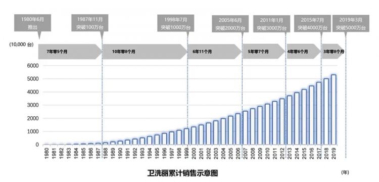 从马桶到芯片：日本TOTO凭什么成为半导体隐形王者？