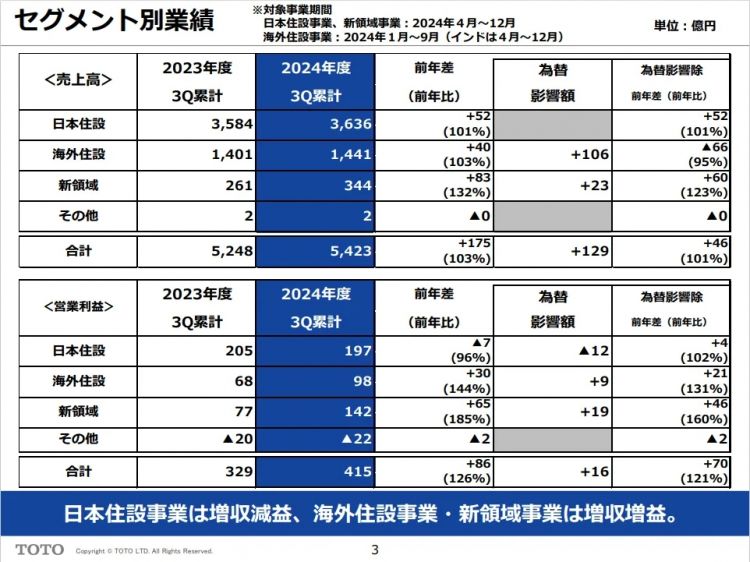 从马桶到芯片：日本TOTO凭什么成为半导体隐形王者？