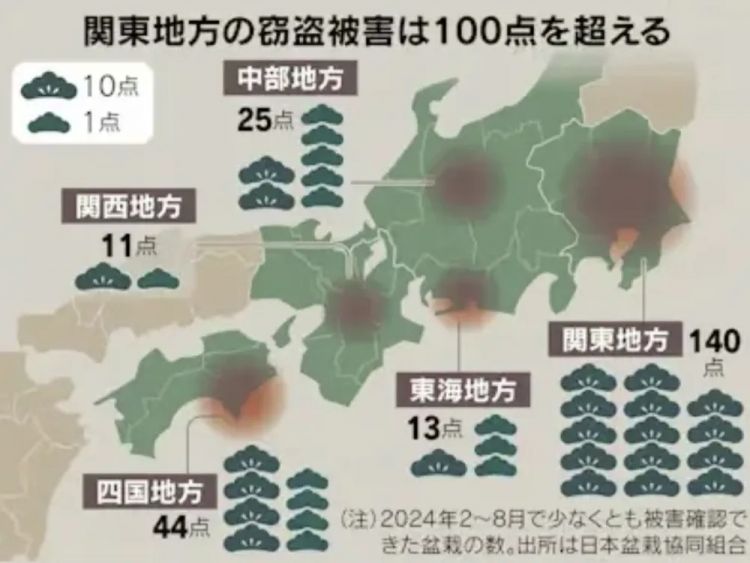 日本犯罪新潮流：想要富，先偷树