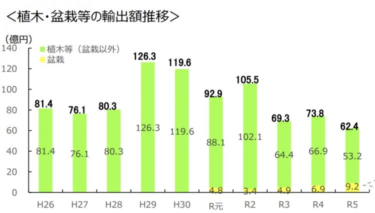 日本犯罪新潮流：想要富，先偷树