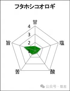 发明草莓麻婆豆腐的硬核狠人，还祸害了多少料理