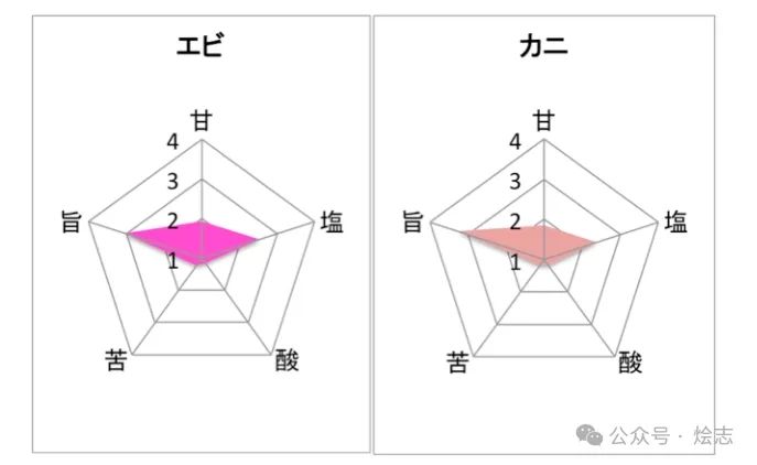 发明草莓麻婆豆腐的硬核狠人，还祸害了多少料理