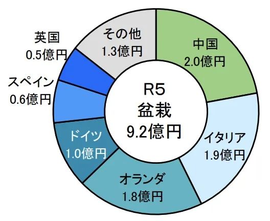 日本犯罪新潮流：想要富，先偷树