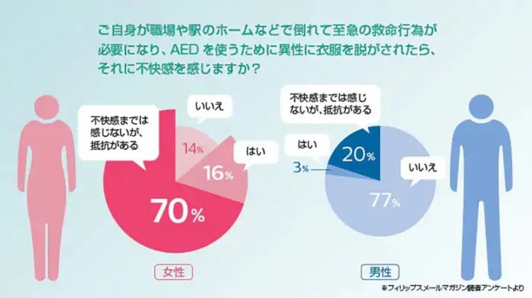 倒在AED面前的她们——日本人为何“不救女人”？