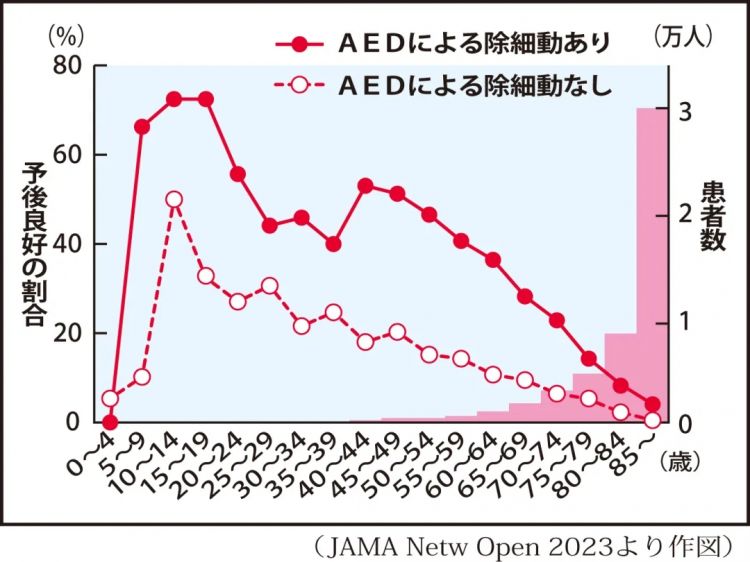 倒在AED面前的她们——日本人为何“不救女人”？