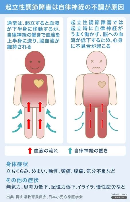 上班上学早上起不来？日本研究：可能还真不是懒的...