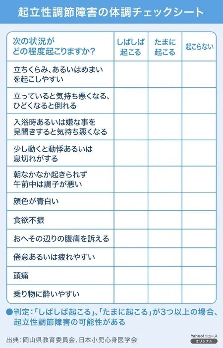 上班上学早上起不来？日本研究：可能还真不是懒的...
