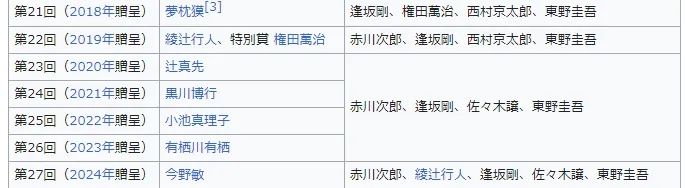 首次动画化！不认识江户川乱步的他，为啥能当推理大师？