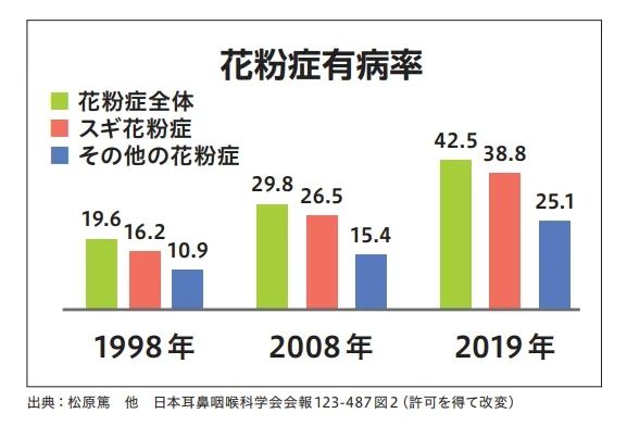 浪漫樱花背后的日本“国民病”
