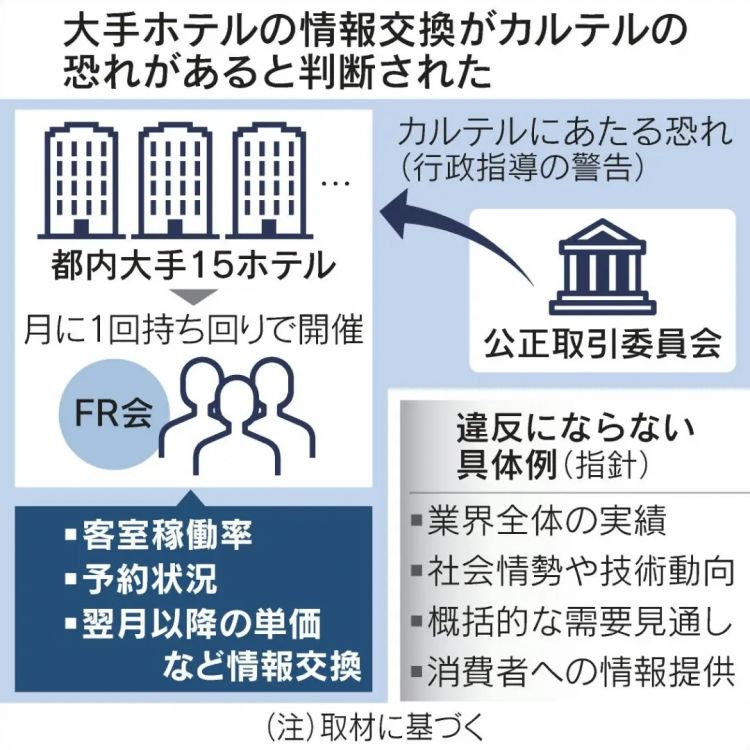 你在日本订酒店那么贵，其实是他们联手坑你...!