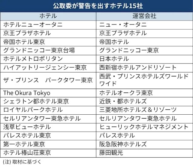 你在日本订酒店那么贵，其实是他们联手坑你...!