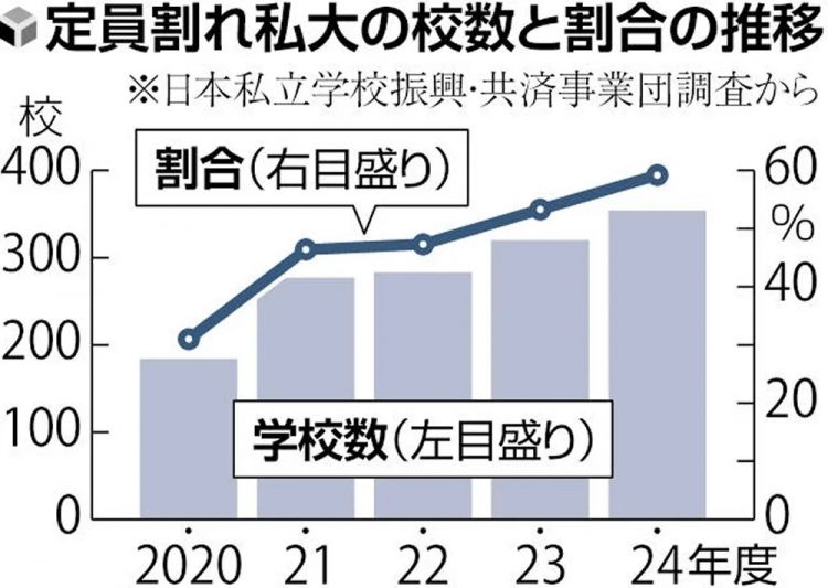 日本大学教小学计算，把财务省整破防了