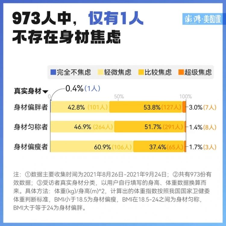 以瘦为美的风潮，正在让东亚女性付出代价