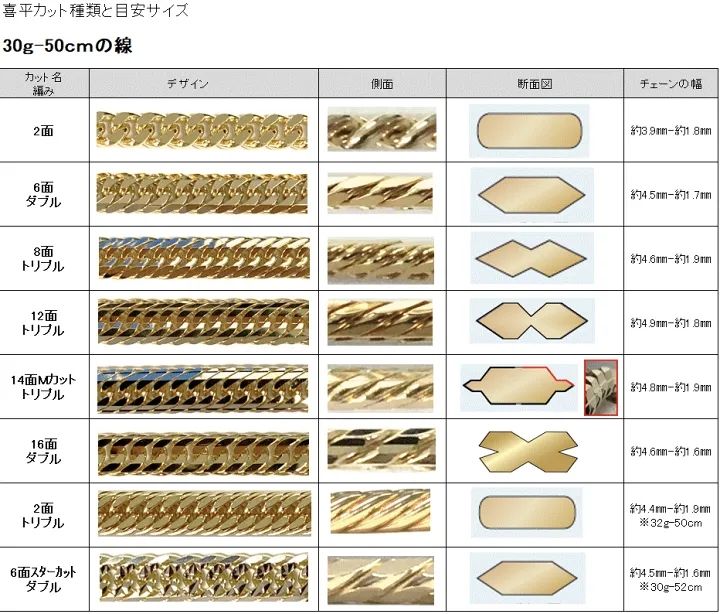 日本黑帮的跑路金链，成了弄潮儿的老铺黄金