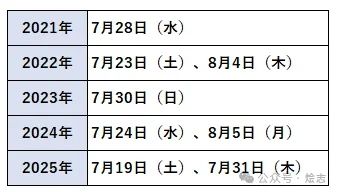 关于蒲烧鳗鱼，以及日本人的吃鳗历史脑回路