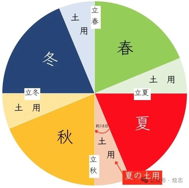 关于蒲烧鳗鱼，以及日本人的吃鳗历史脑回路
