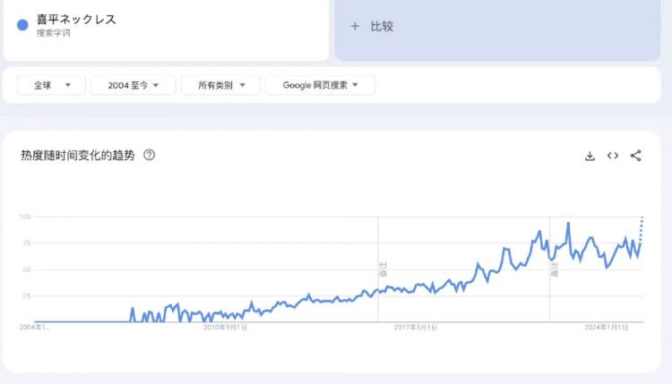 日本黑帮的跑路金链，成了弄潮儿的老铺黄金