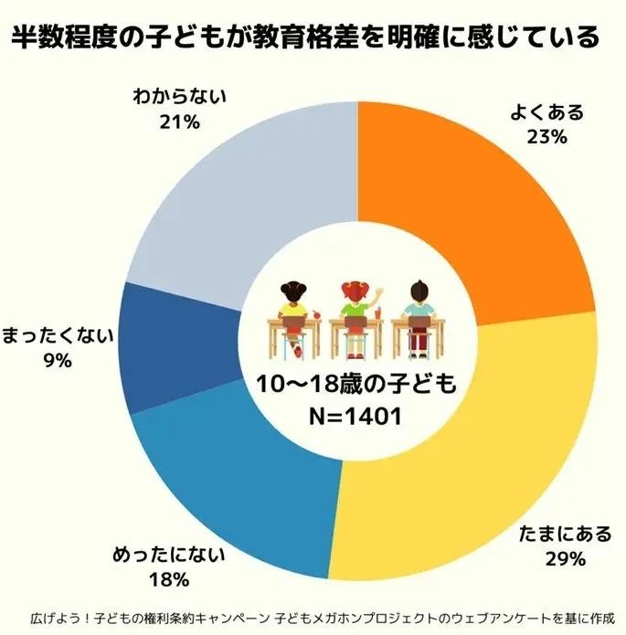 日本大叔上街追砍东大生，竟只是为了控诉“鸡娃教育”？