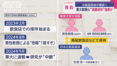 日媒曝：“东京大学”塌房，教授们根本不避讳，光明正大地在包间挑姑娘...