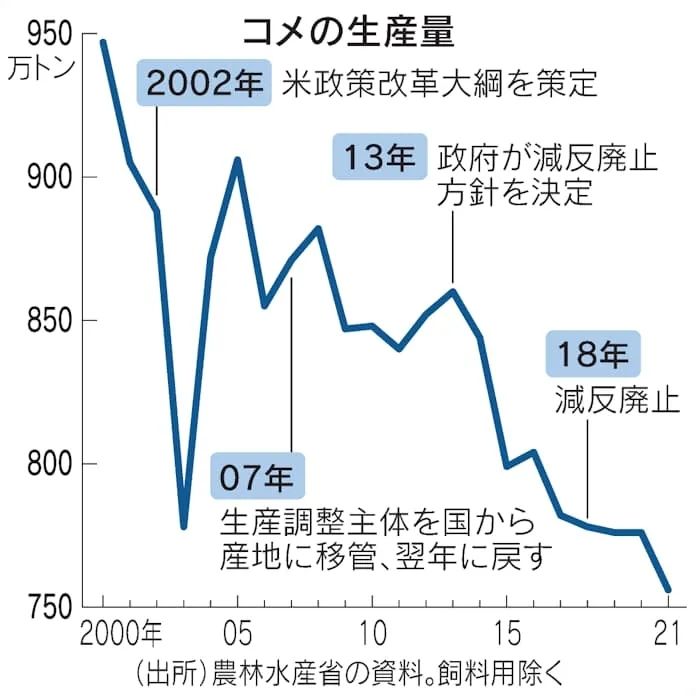 宜得利被指控向中国卖米被日本人骂惨了，然而……?