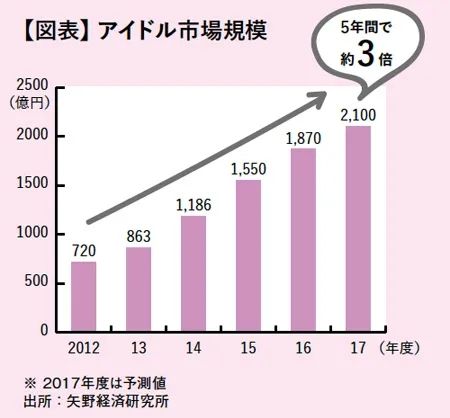 为了心爱的偶像哥哥，她们不惜在街头找干爹