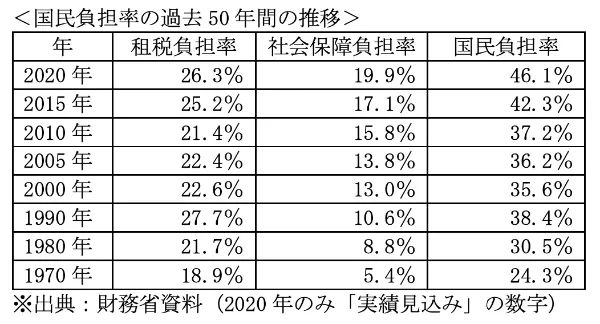 出国税暴涨5倍，日本要对外国游客下狠手了？