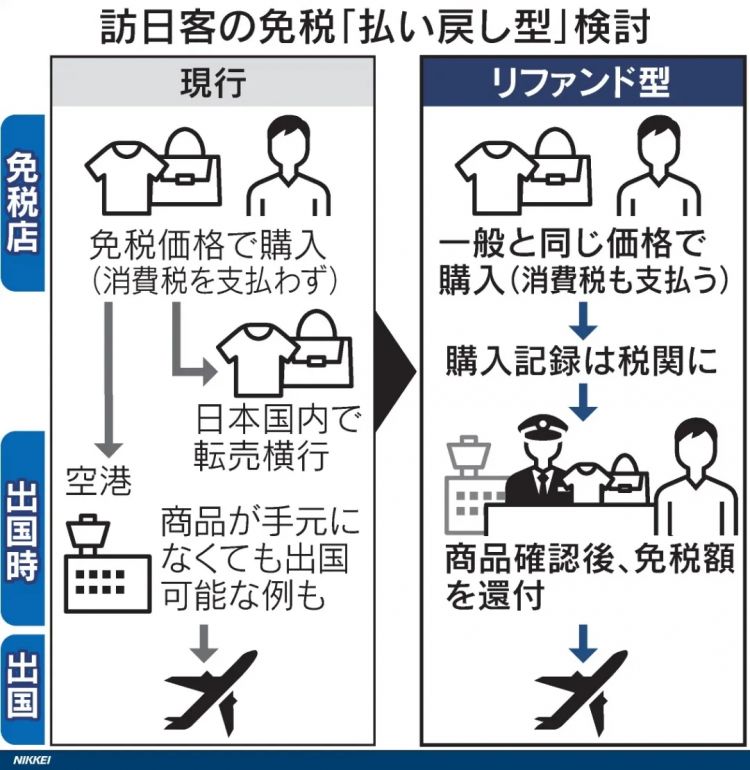 出国税暴涨5倍，日本要对外国游客下狠手了？