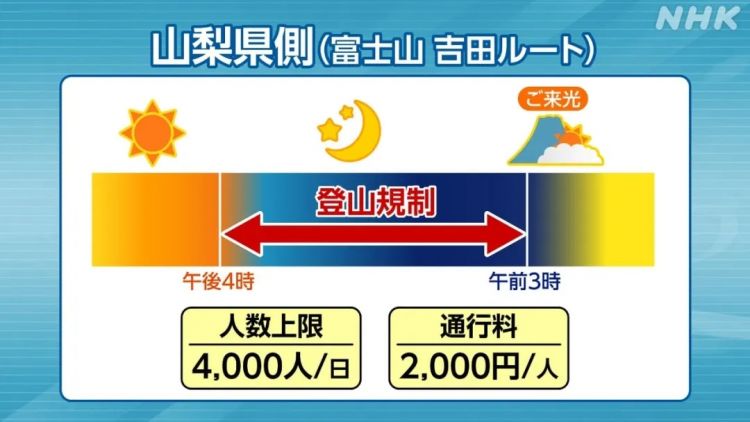 出国税暴涨5倍，日本要对外国游客下狠手了？