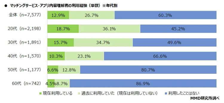 老年风俗、约〇软件、擦边直播、邂逅酒吧...银发性产业，日本的下一个风口