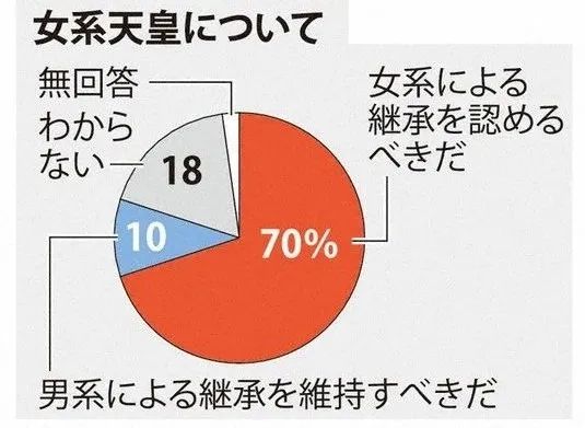 真子公主顺利产下第一子，日本皇室集体装聋作哑到底在害怕什么？
