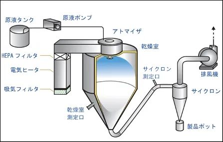 被指控向中国出售武器零件，一日本企业遭遇警方刑讯逼供。判决结果：非法搜查！