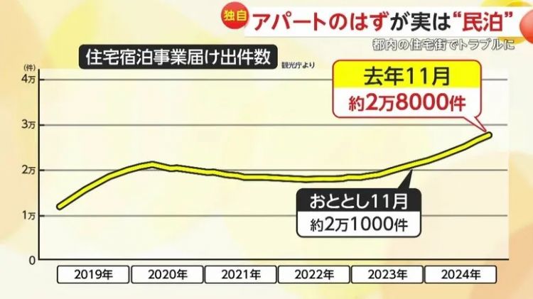 日本住户遭中国房东恶意驱赶，暴露日本民宿业乱象