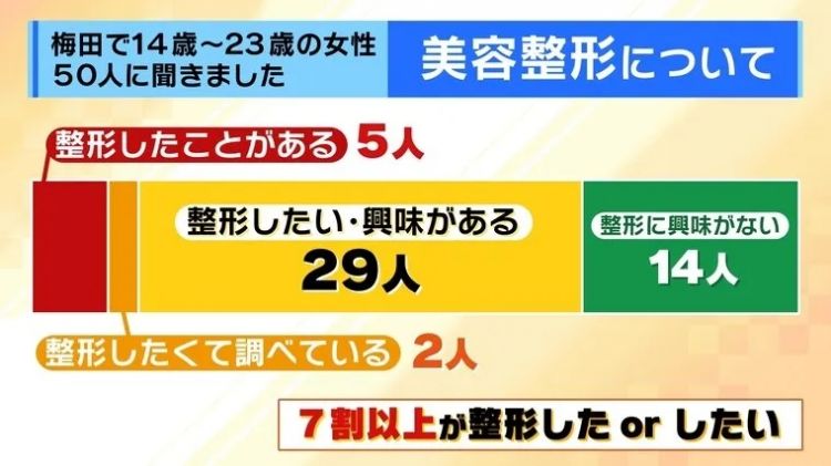 6岁割双眼皮，7岁打美容针：整容成了日本小朋友的必修课？