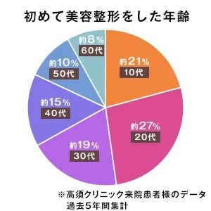 6岁割双眼皮，7岁打美容针：整容成了日本小朋友的必修课？