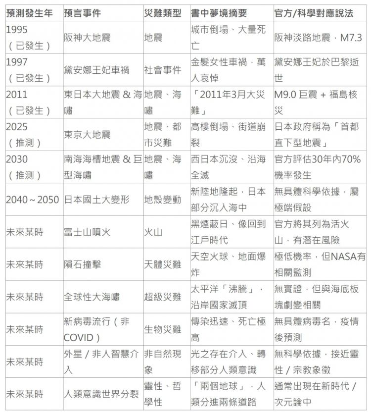 日本末日论，正在网上疯传