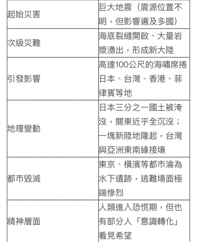 日本末日论，正在网上疯传