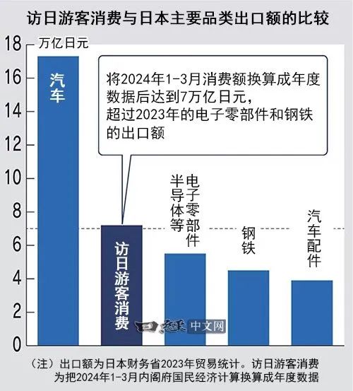 日本末日论，正在网上疯传