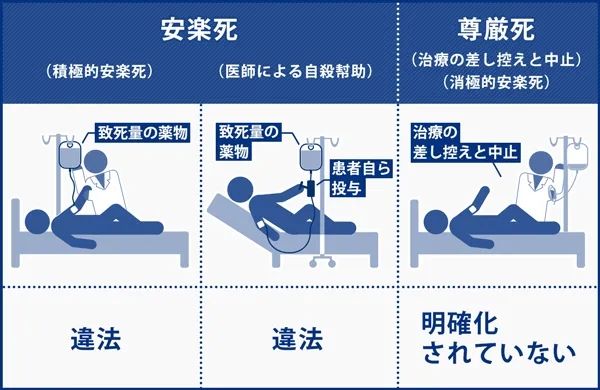 唏嘘：帮助渐冻症患者安乐死，日本医生被判杀人罪成立