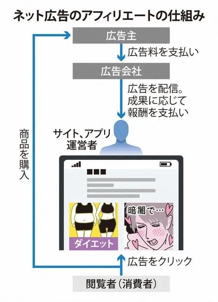 以后日本小朋友看成人网站被抓包，可能没办法拿“它自己跳出来的”做借口了