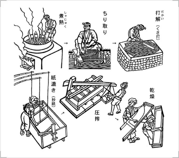 日本如何保护自己的文化财产？