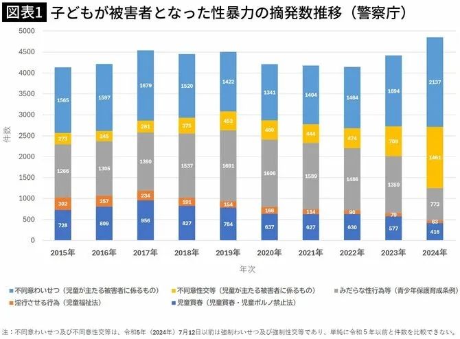 劣迹教师组团猥亵学生、过去有人直言“为了性侵才当的老师”！？日本校园性暴力太“超前”了...