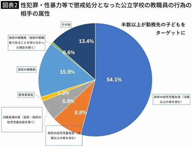 劣迹教师组团猥亵学生、过去有人直言“为了性侵才当的老师”！？日本校园性暴力太“超前”了...